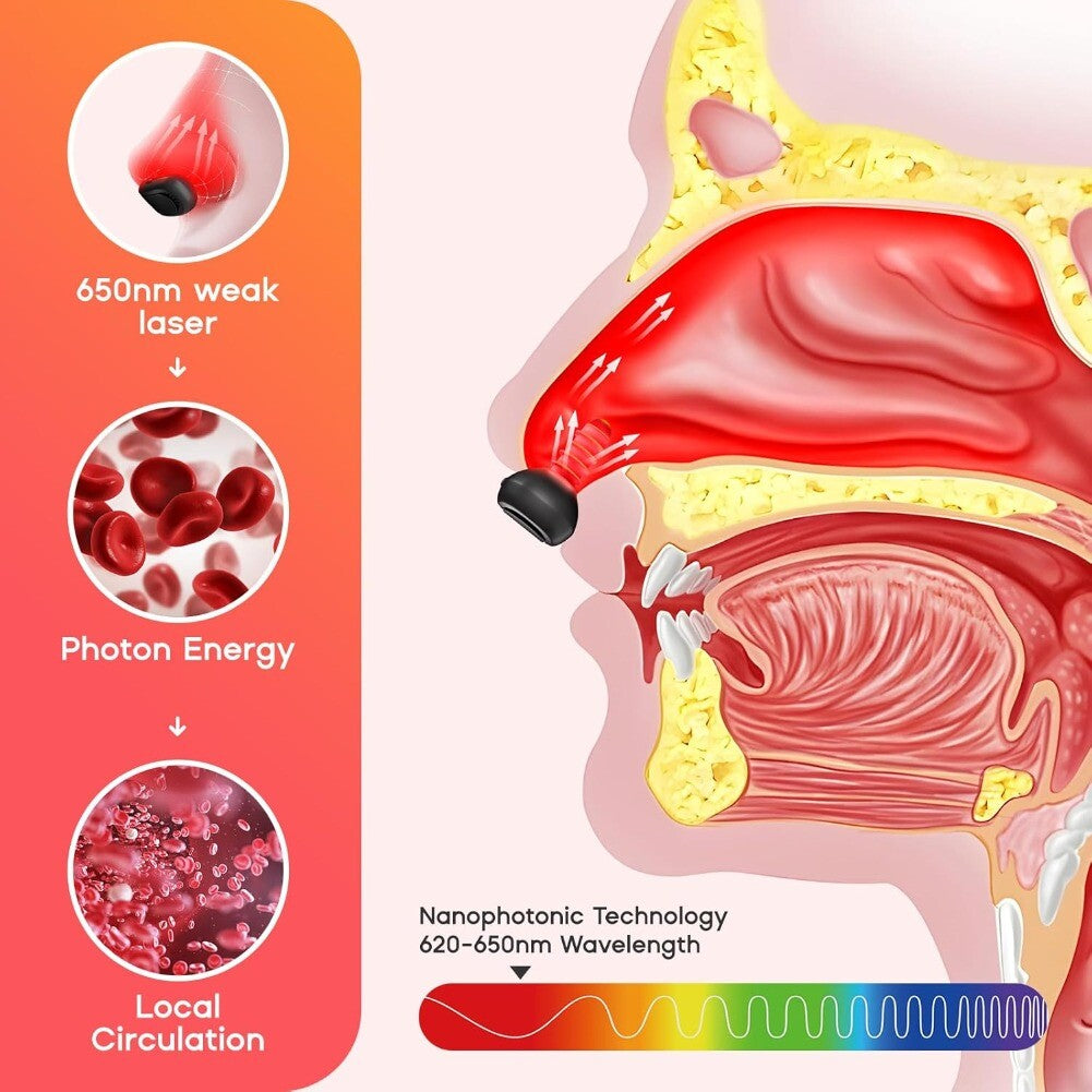 Respi-Relief - Red Light Nasal Therapy Device